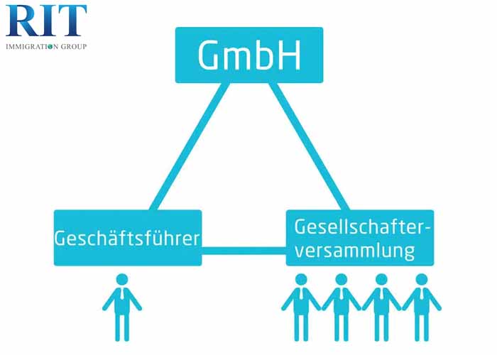 Công ty TNHH GmbH - Gesellschaft mit beschränkter Haftung