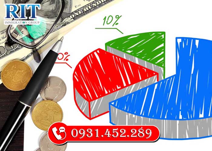 Tính Khả Thi và Cấu Trúc Vốn Của Dự Án EB-5