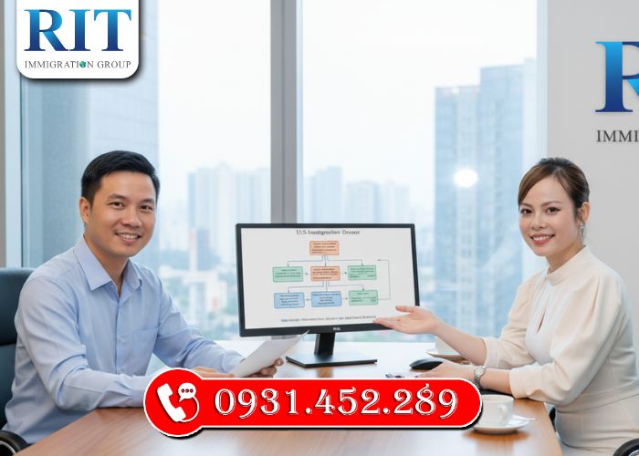 Giải Pháp và Lợi Thế Khi Lựa Chọn RIT Immigration Group