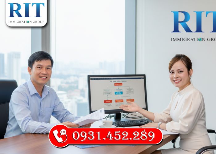 Kinh Nghiệm Từ RIT Immigration Group Áp Dụng Tăng Cơ Hội Thành Công