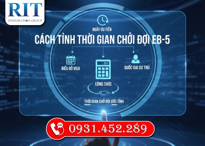 Tình Trạng Tắc Nghẽn và Cách Tính Thời Gian Chờ Đợi EB-5