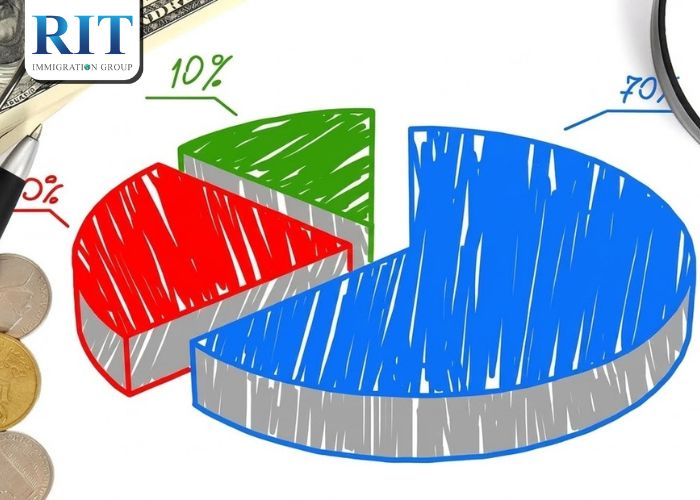 Cấu trúc vốn minh bạch và tỷ lệ vốn EB-5 hợp lý