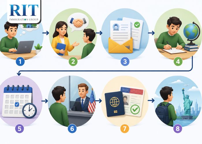 Tổng quan về Visa J1 diện thực tập sinh là gì