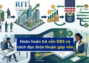 Cơ chế hoàn hoàn trả vốn EB5 và cách đọc thỏa thuận góp vốn