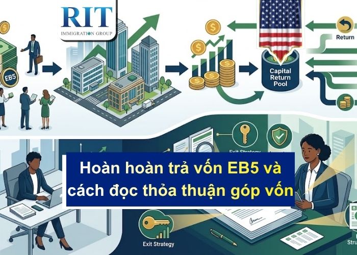 Cơ chế hoàn hoàn trả vốn EB5 và cách đọc thỏa thuận góp vốn